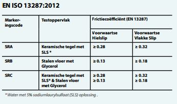 13287:2012 markeringen